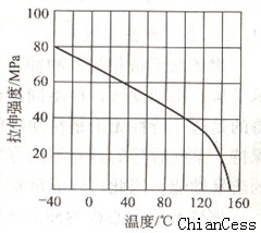 ͬض¾̼İ쏊(qing)