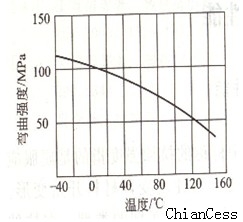 ͬض¾̼İď(qing)
