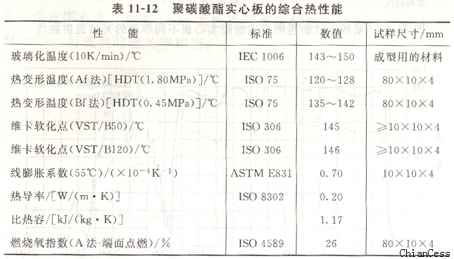 聚碳酸酯板材的綜合熱性能 聚碳酸酯板材的綜合熱性能
