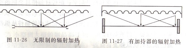ͼӟʾD
